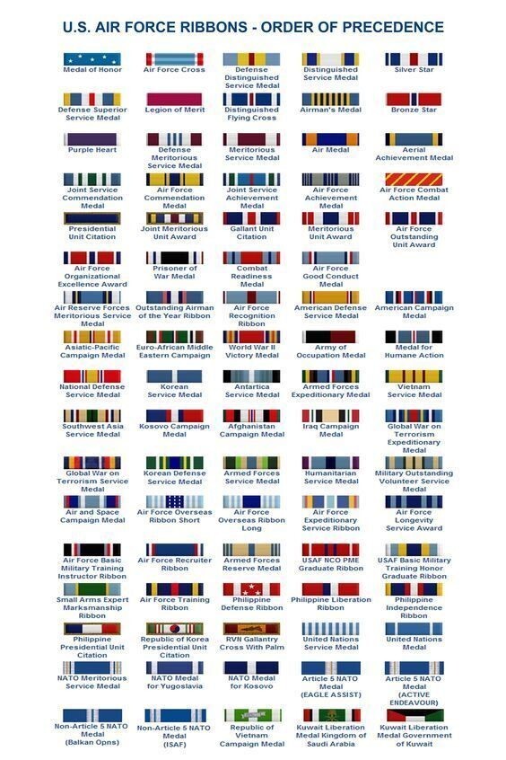 U.S. Air Force Ribbons Order of Precedence POSTER 24 X 36 Inches