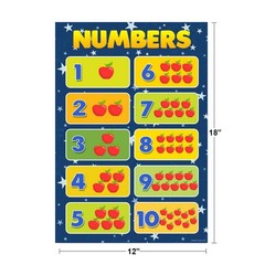 Numbers Poster For Toddler Kids Grade Education Art Print Poster 12×18
