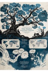 18×29 Inches Indo-European Old World Language Family Tree Map Poster Print Muarl