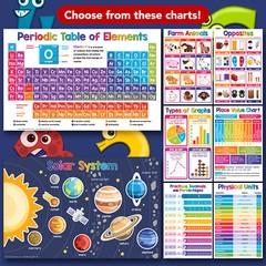 Educational Chart Visual / Learning Aid Poster for Kids – 11 x 17 – 5 per Pack