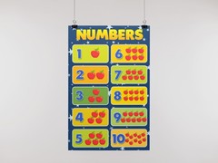 Numbers Poster For Toddler Kids Grade Education Art Print Poster 12×18