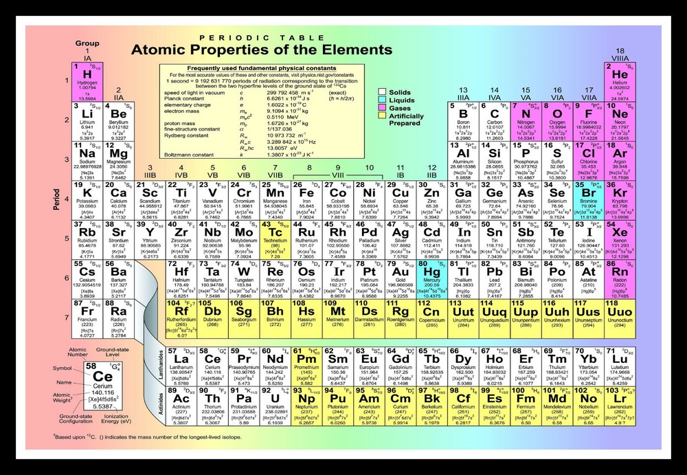Periodic Table Movie Poster Print & Unframed Canvas Prints