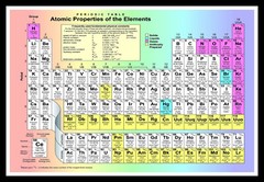 Periodic Table Movie Poster Print & Unframed Canvas Prints