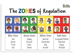 The Zones Of Regulation 13”x18.75” Canvas Wall Art Poster Print Educational
