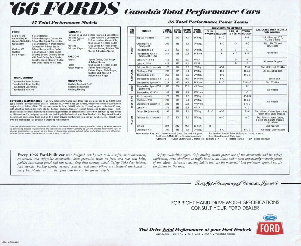 1966 Ford Performance numbers specs 20×30 inch poster, Mustang, Thunderbird