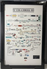Pulp Fiction In Chronological Order Framed Art Print Officially Licensed 13×19