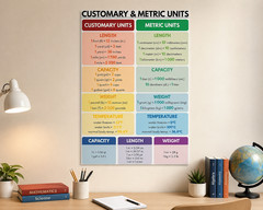 Customary & Metric Units Conversion Chart Classroom Math Educational Poster