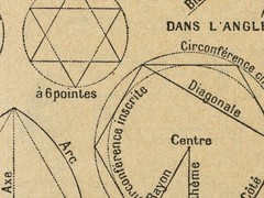 Vintage Geometry Poster – Antique French Math Diagram Wall Art – Educational Art