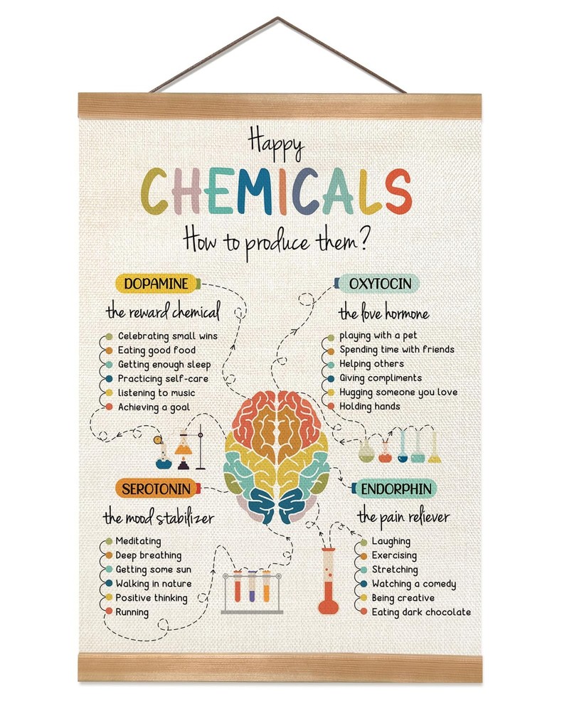 Happy Chemicals Poster, Posters, Motivational Wall Art Decor, Therapy Office …