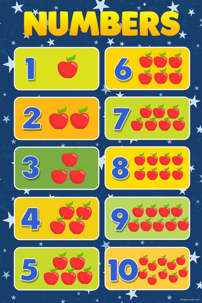 Numbers Poster For Toddler Kids Grade Education Art Print Poster 12×18