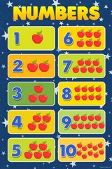 Numbers Poster For Toddler Kids Grade Education Art Print Poster 12×18