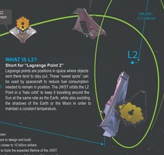 James Webb Space Telescope Launch (JWST) – Science Mission #UnfoldTheUniverse