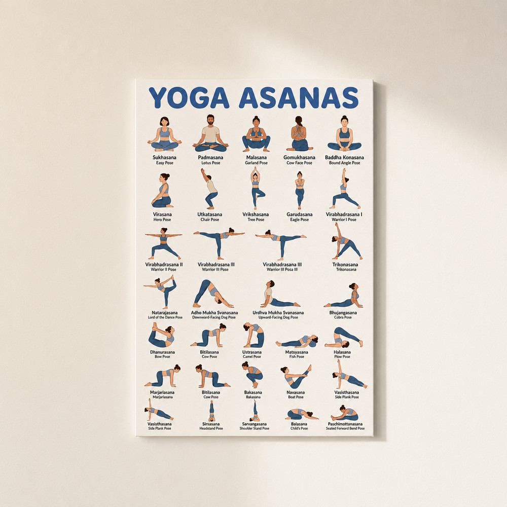 Yoga Asanas Poster Fitness Pose Chart Yoga Studio Wall Decor | Multiple Sizes