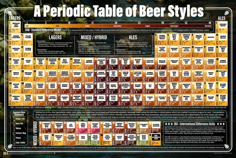 A Periodic Table of Beer Styles Poster 36″ x 24″