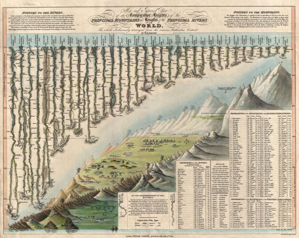 Chart, World Mountains & Rivers : Darton & Gardner : Archival Quality Art Print