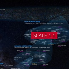 Size of the Universe poster — Our Location in the Universe. Space Infographic