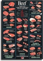 Beef cuts of meat butcher chart | WALL POSTER 24 X 36 Inches | Memories
