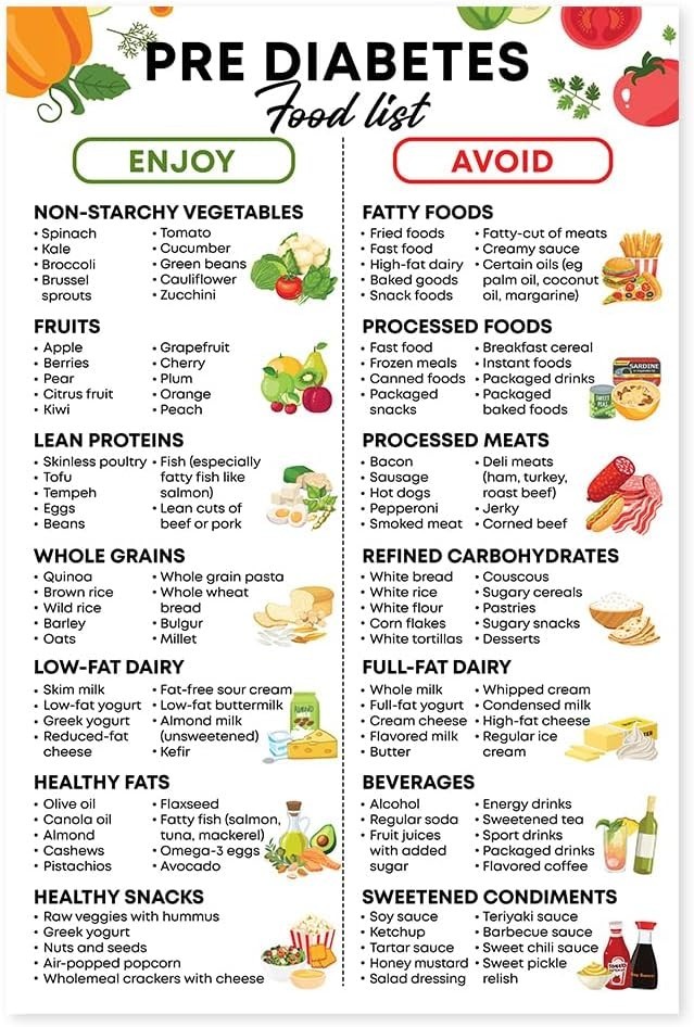 Prediabetes Food List Poster, 12×18 Inches – Low Sugar Food, Type 2 Diabetes …