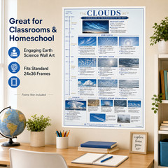 Cloud Identification Unframed Poster 24×36 – Weather Reference Chart