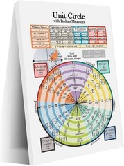 Unit Circle Poster Trigonometry Chart Math Education Wall Art