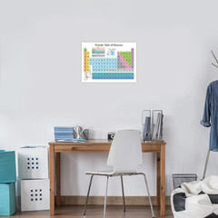 Periodic Table of the Elements Poster [White] – Science & Chemi