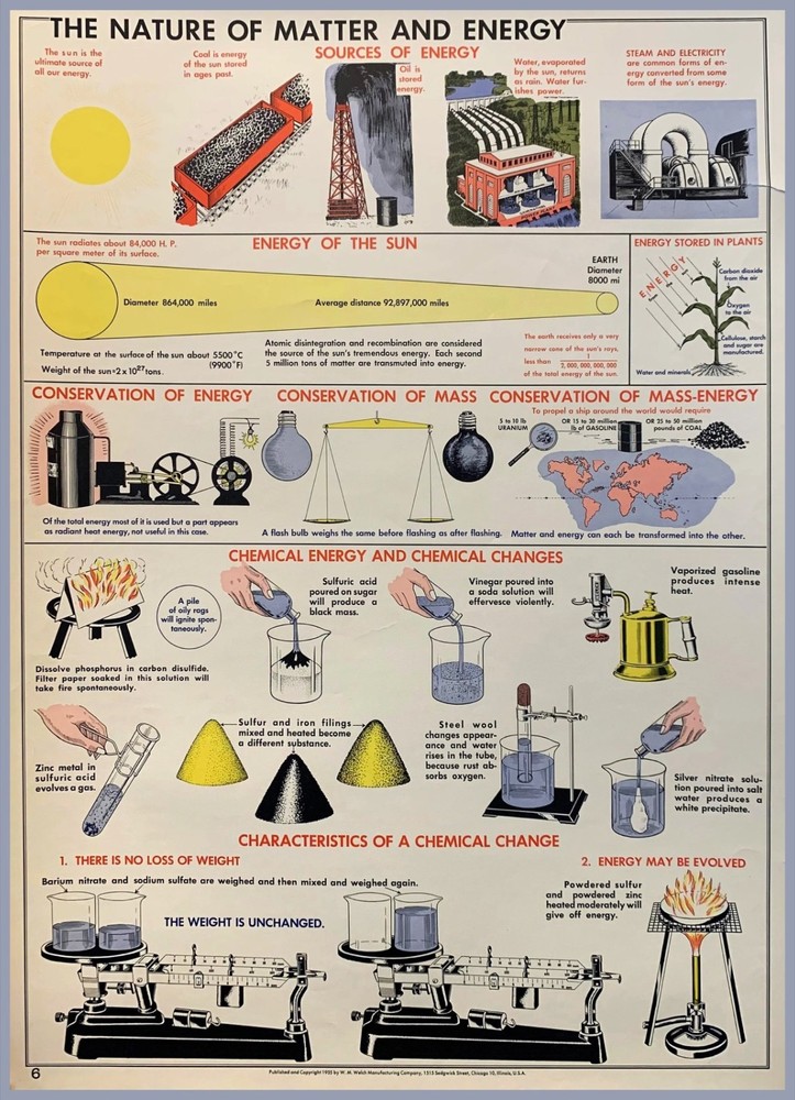 18159.Wall Decor Poster.Interior Art.Science Chart Matter and Energy Educational