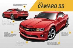 2010 CAMARO SS DETAILS – Poster 20×30 SWEET!
