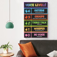Classroom Noise Level Chart Poster for Teachers 12×18 Inch Educational Sign