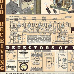 Chart of Electromagnetic Radiations Poster circa 1944 Vintage Wall Art Print