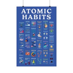 Atomic Habits James Clear Poster – Motivational Wall Art Blue
