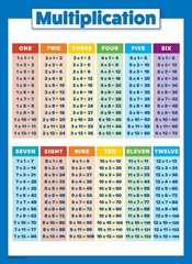 Durable Laminated Multiplication Table – 18″ x 24″ Kids Wall Art for Classrooms