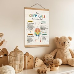Happy Chemicals Poster, Posters, Motivational Wall Art Decor, Therapy Office …