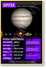 Jupiter Facts – NEW Classroom Space Science Educational POSTER