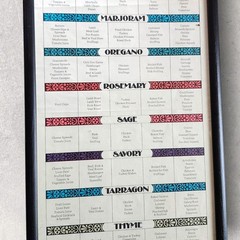 Vtg 1967 Disabled American Veterans Herbs Spices Chart Framed Pillsbury MCM Art