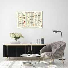 Anti-Inflammatory Diet Food Guide Art Canvas, Nutrition List Chart 8x12in