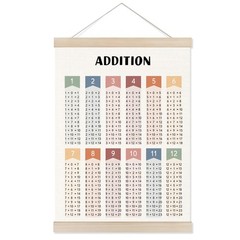 Boho Math Addition Education Poster Hanger Frame, Math Addition Chart Wall Ar…