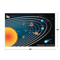 The Solar System Classroom Illustration Educational Chart Poster 24×36 inch