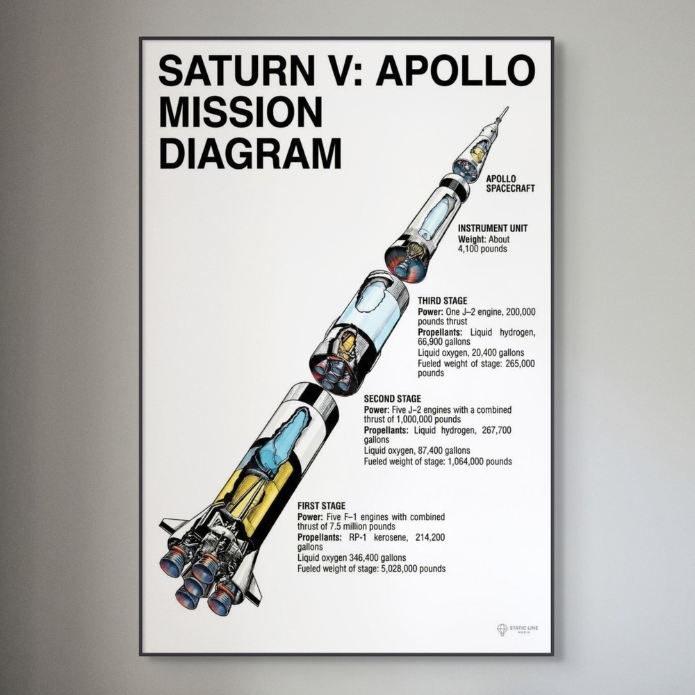 13×19 Poster – NASA Saturn V Rocket Stage Diagram – Premium Photo Paper