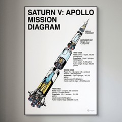 13×19 Poster – NASA Saturn V Rocket Stage Diagram – Premium Photo Paper