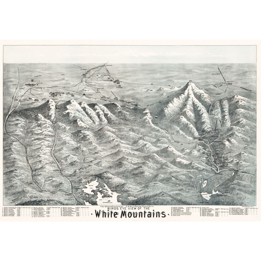 Historic Panoramic View – White Mountains New Hampshire – Morris 1890 – Vintage