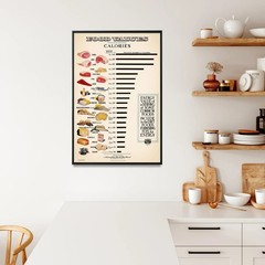 Food Values Calories Chart Poster Nutritional Guide Healthy Living Print NoFrame
